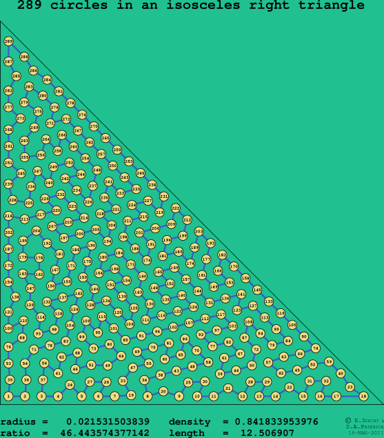 289 circles in an isosceles right rectangle