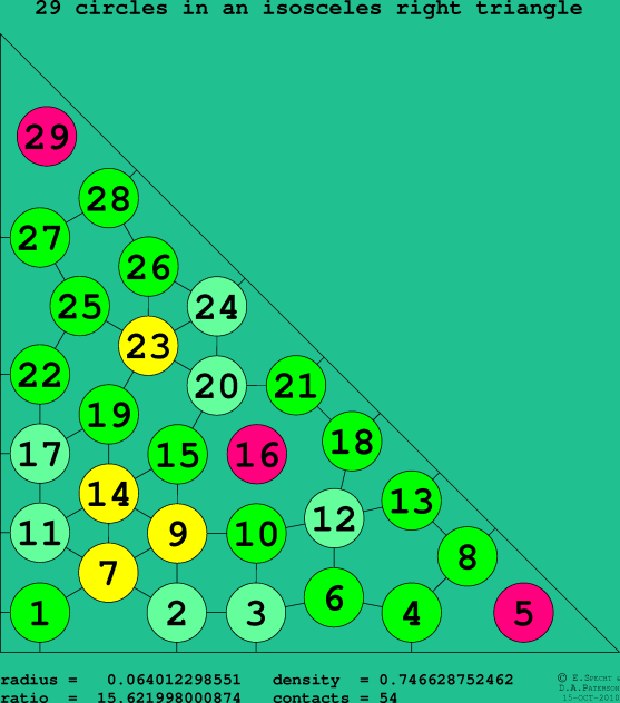 29 circles in an isosceles right rectangle