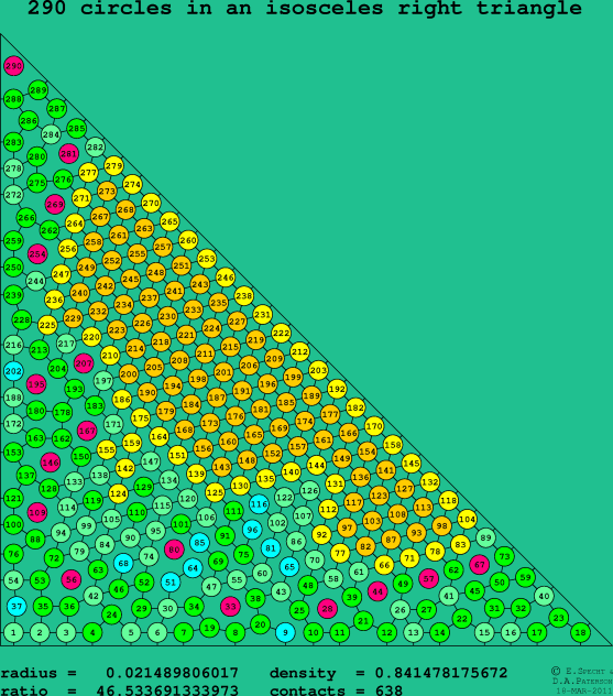 290 circles in an isosceles right rectangle