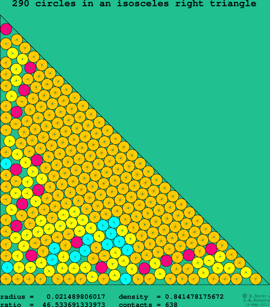 290 circles in an isosceles right rectangle