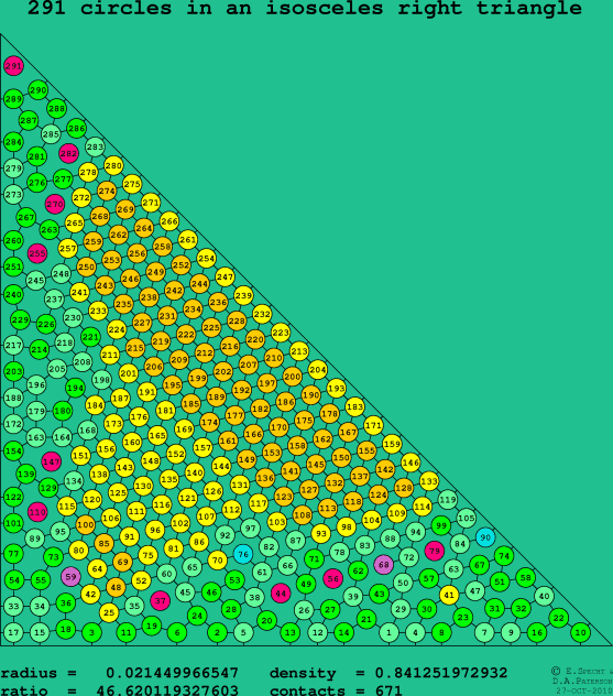291 circles in an isosceles right rectangle