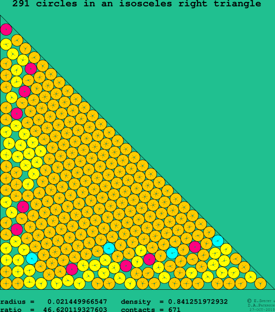 291 circles in an isosceles right rectangle