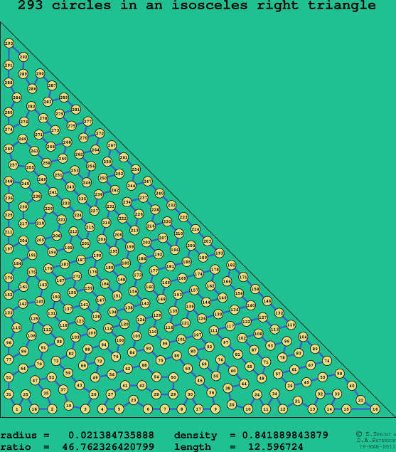 293 circles in an isosceles right rectangle