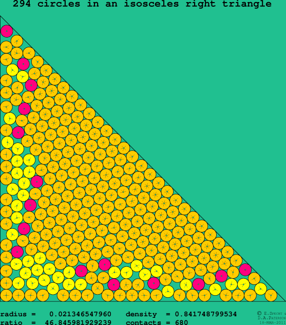 294 circles in an isosceles right rectangle