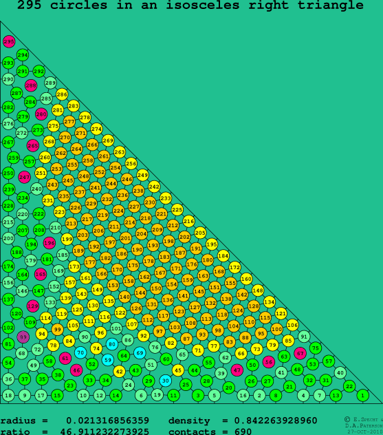 295 circles in an isosceles right rectangle