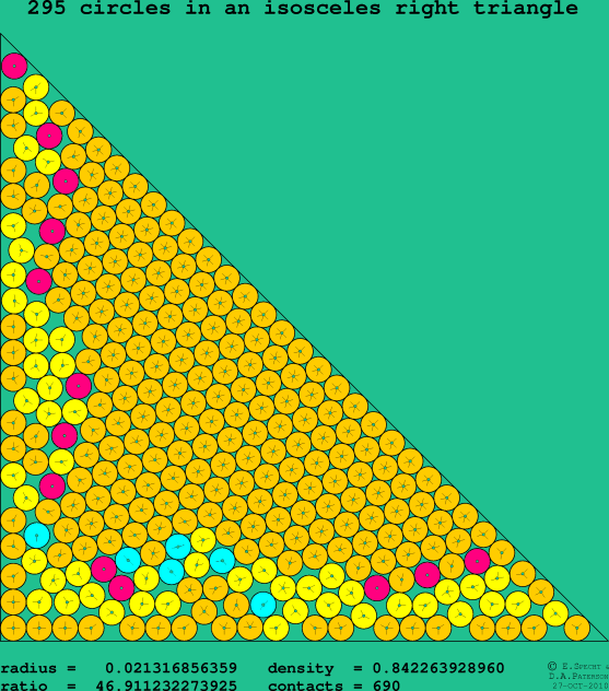 295 circles in an isosceles right rectangle