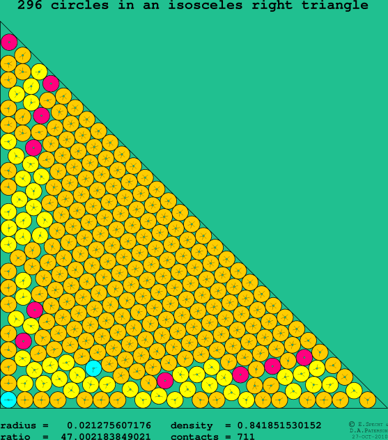 296 circles in an isosceles right rectangle