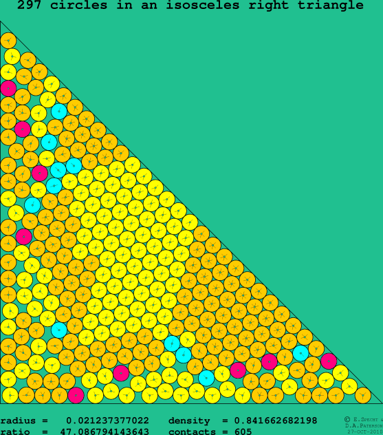297 circles in an isosceles right rectangle