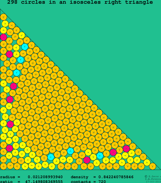 298 circles in an isosceles right rectangle