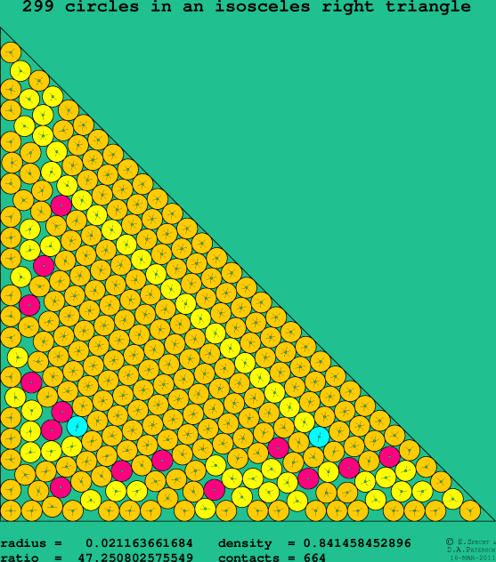 299 circles in an isosceles right rectangle