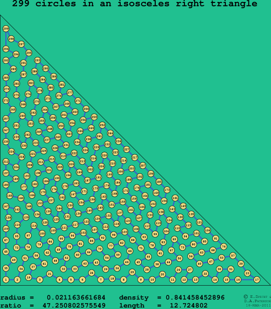 299 circles in an isosceles right rectangle
