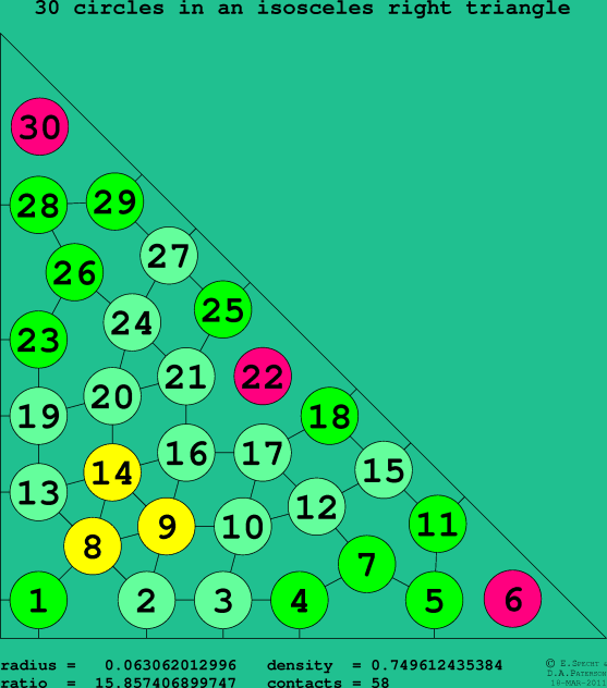30 circles in an isosceles right rectangle