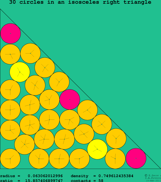30 circles in an isosceles right rectangle