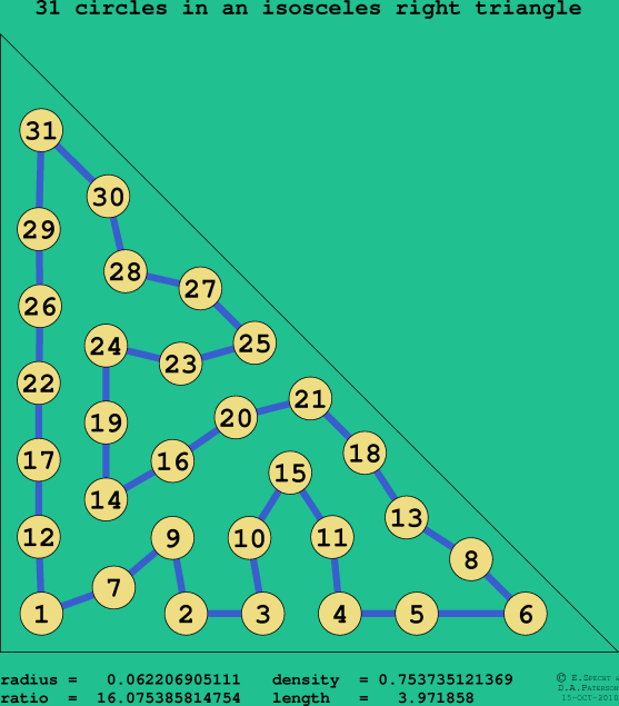 31 circles in an isosceles right rectangle