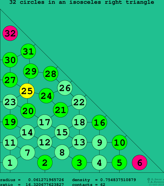 32 circles in an isosceles right rectangle