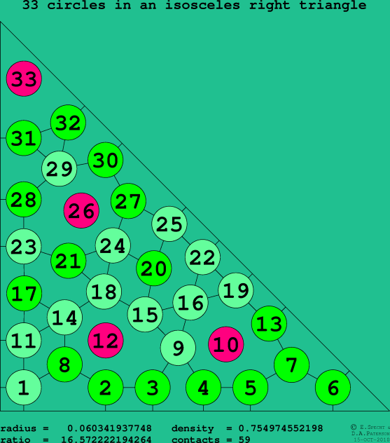 33 circles in an isosceles right rectangle