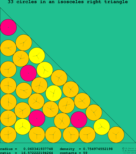 33 circles in an isosceles right rectangle