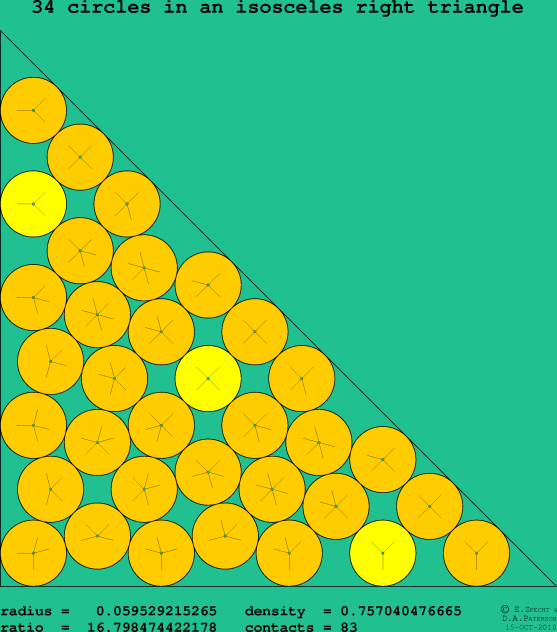 34 circles in an isosceles right rectangle