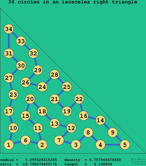 34 circles in an isosceles right rectangle