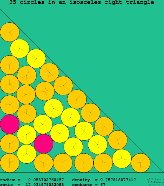 35 circles in an isosceles right rectangle