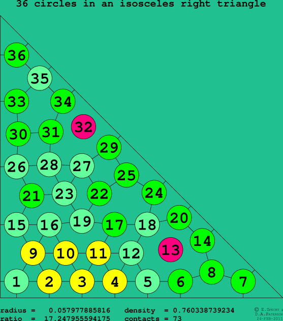 36 circles in an isosceles right rectangle