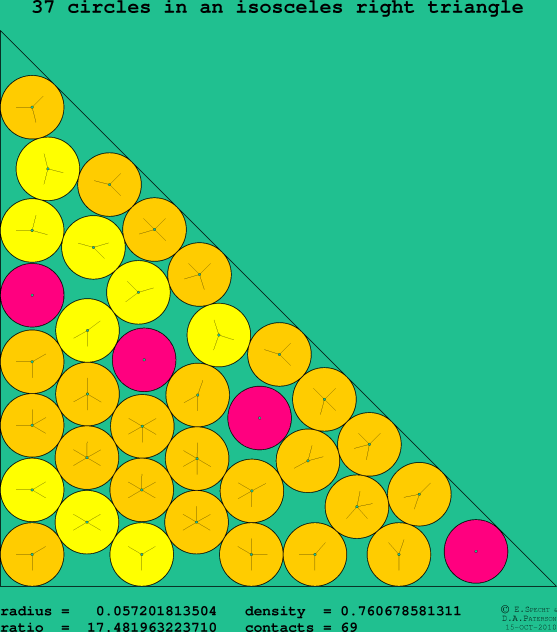 37 circles in an isosceles right rectangle