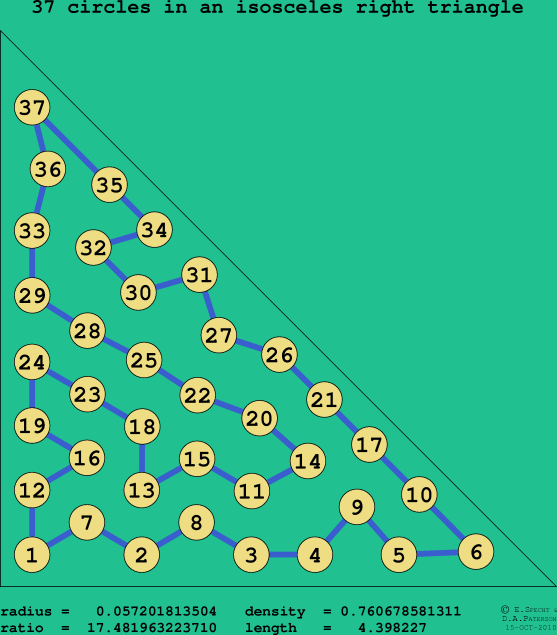 37 circles in an isosceles right rectangle