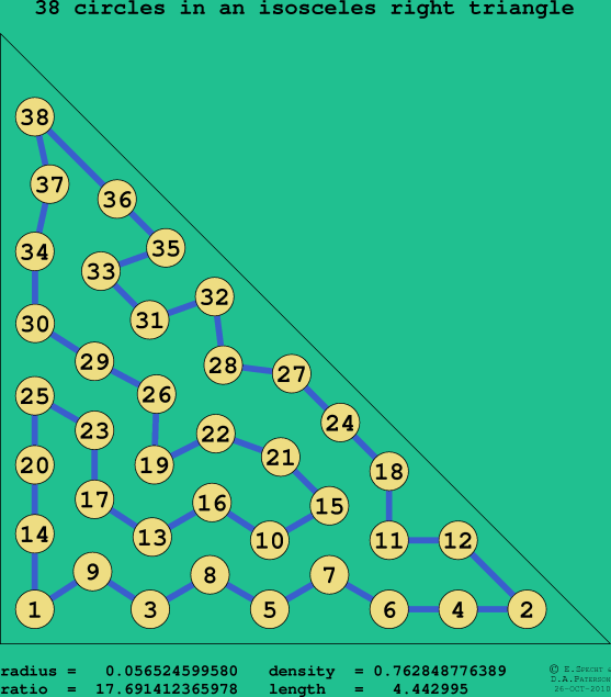 38 circles in an isosceles right rectangle