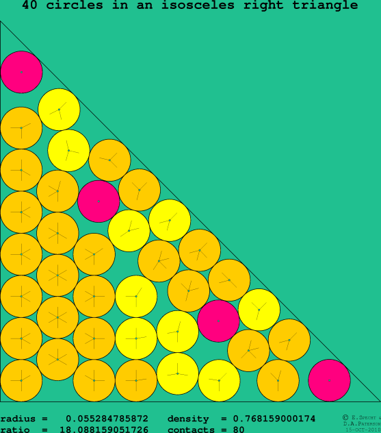 40 circles in an isosceles right rectangle