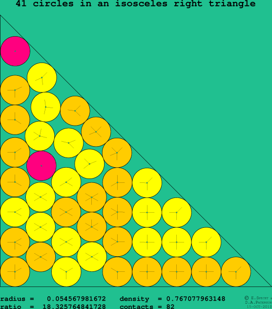 41 circles in an isosceles right rectangle