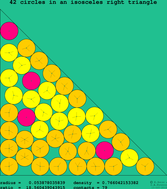 42 circles in an isosceles right rectangle