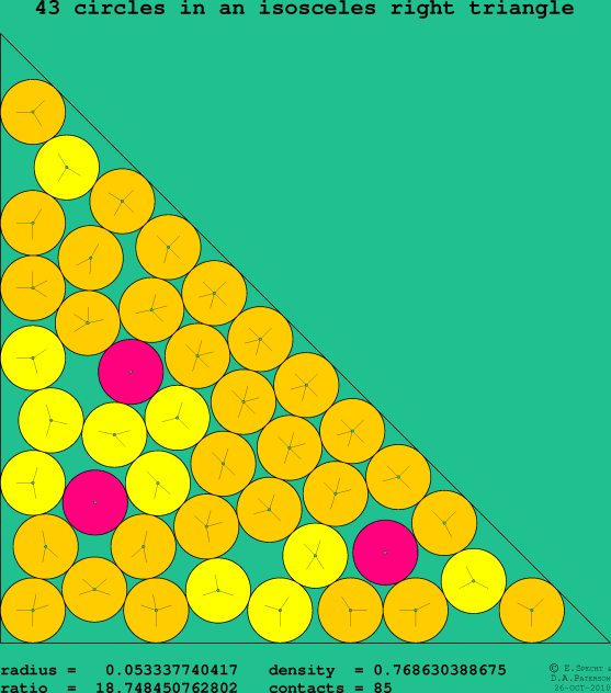 43 circles in an isosceles right rectangle