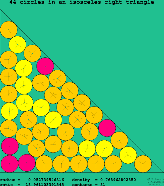 44 circles in an isosceles right rectangle