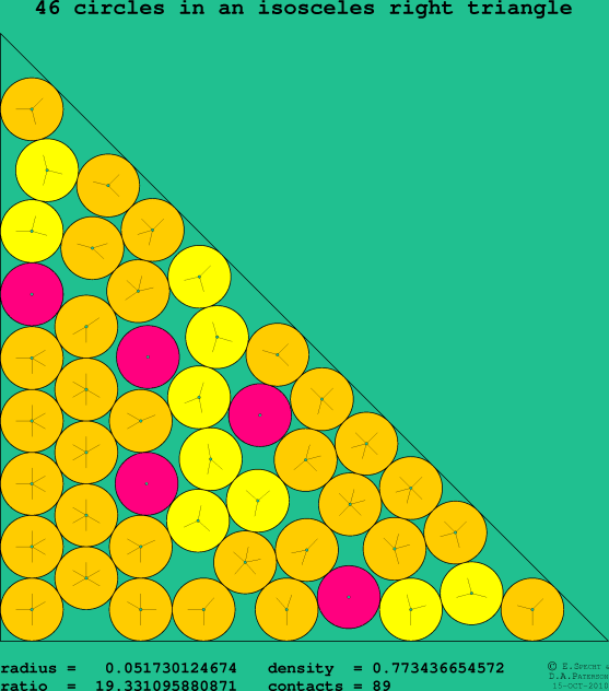 46 circles in an isosceles right rectangle