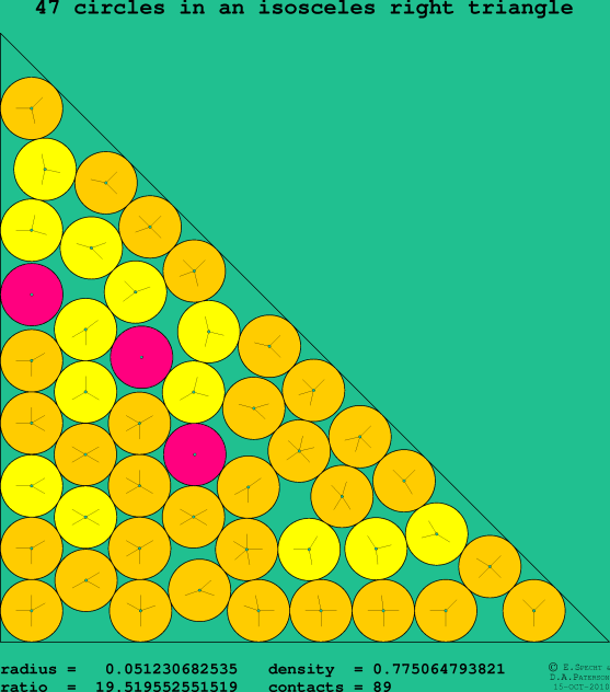 47 circles in an isosceles right rectangle
