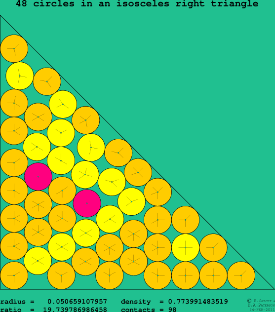 48 circles in an isosceles right rectangle