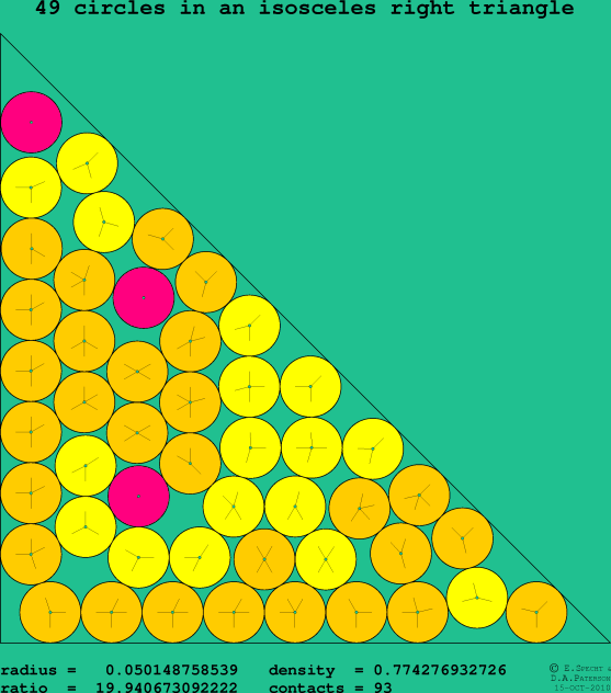 49 circles in an isosceles right rectangle