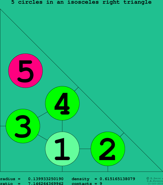 5 circles in an isosceles right rectangle
