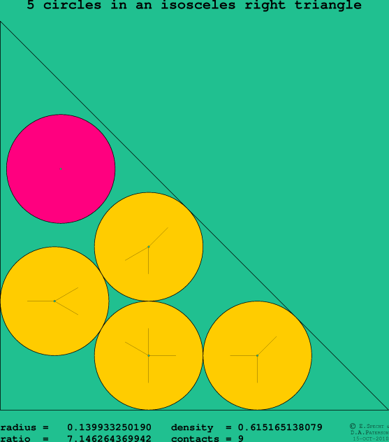 5 circles in an isosceles right rectangle