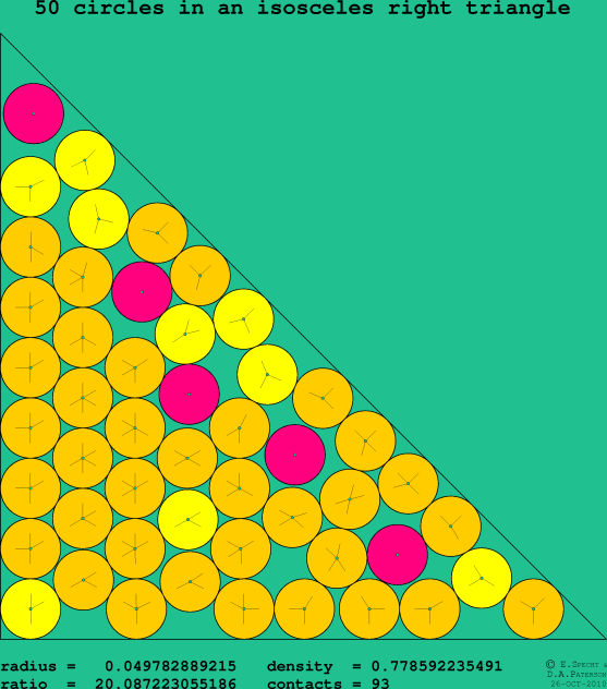 50 circles in an isosceles right rectangle