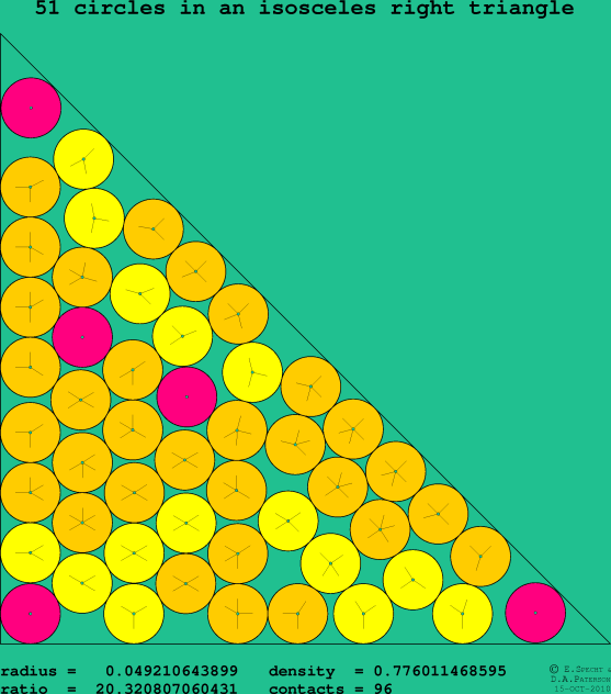 51 circles in an isosceles right rectangle