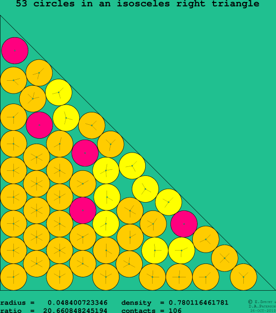 53 circles in an isosceles right rectangle