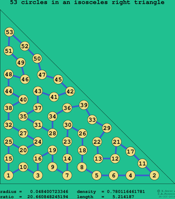 53 circles in an isosceles right rectangle
