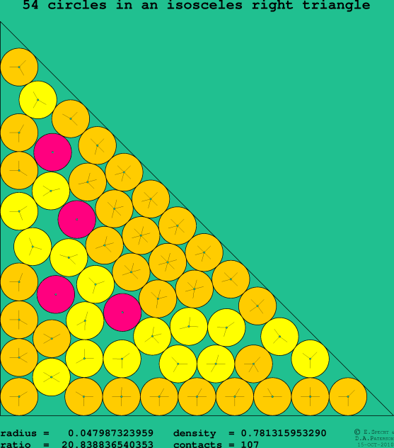 54 circles in an isosceles right rectangle