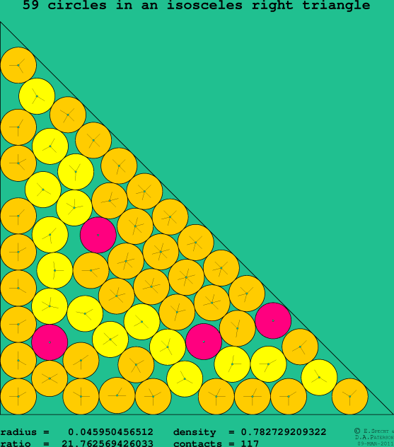 59 circles in an isosceles right rectangle
