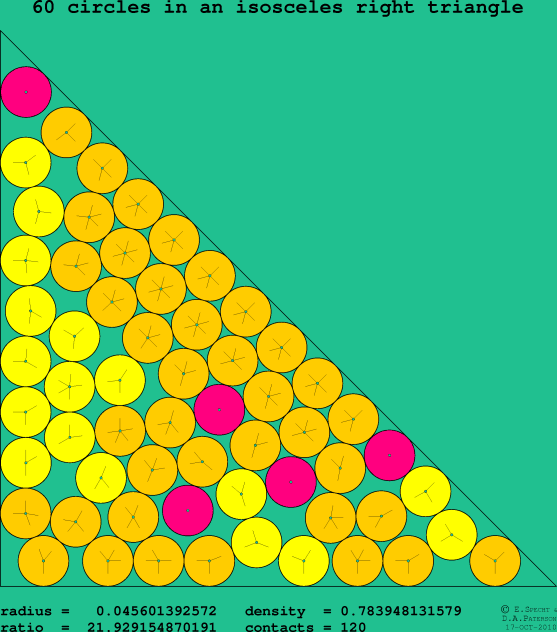 60 circles in an isosceles right rectangle