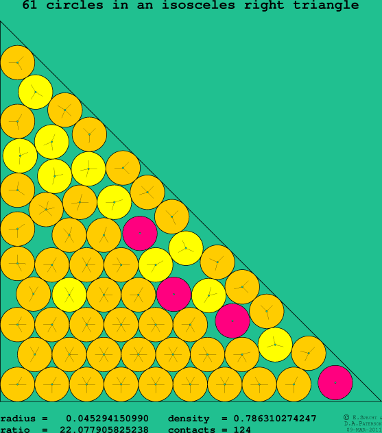 61 circles in an isosceles right rectangle