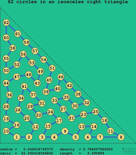 62 circles in an isosceles right rectangle