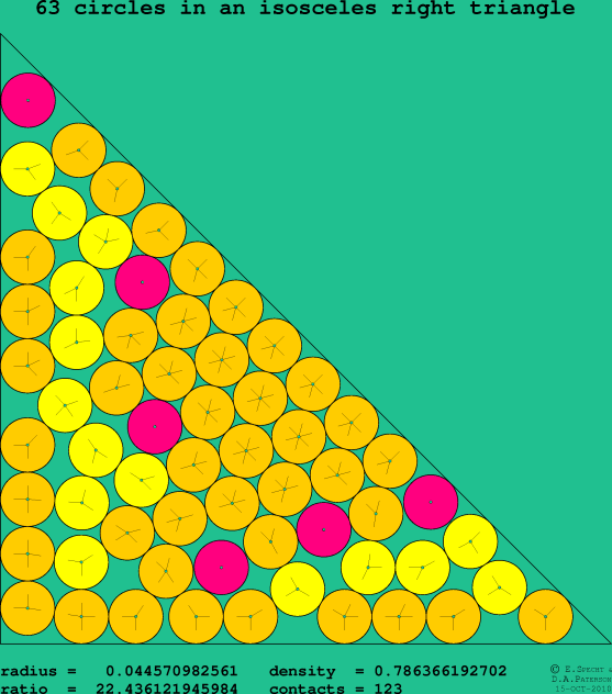 63 circles in an isosceles right rectangle