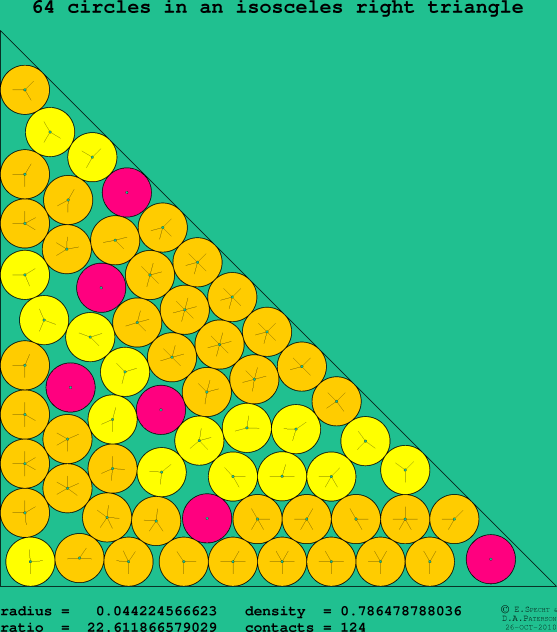 64 circles in an isosceles right rectangle